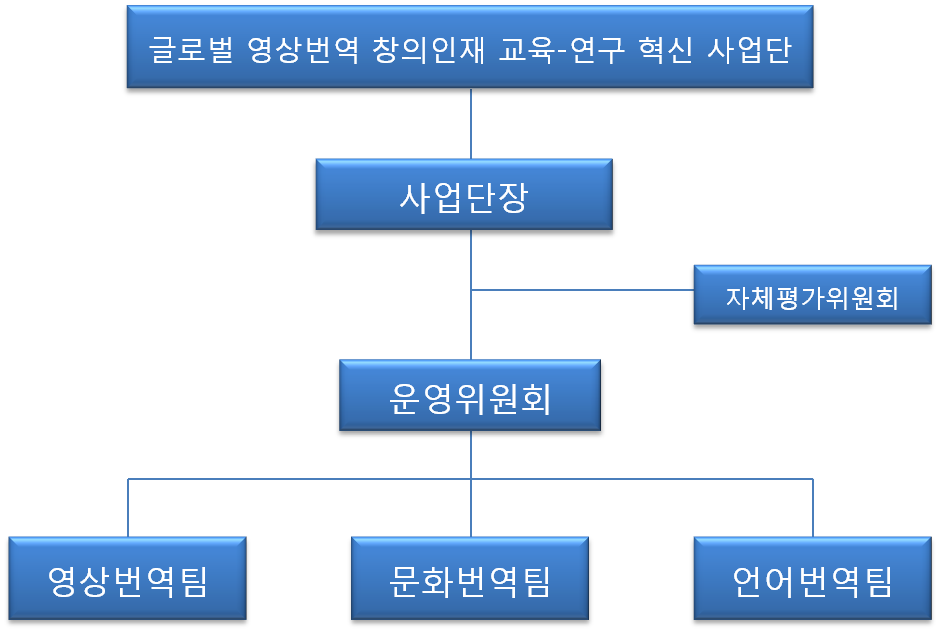조직도
